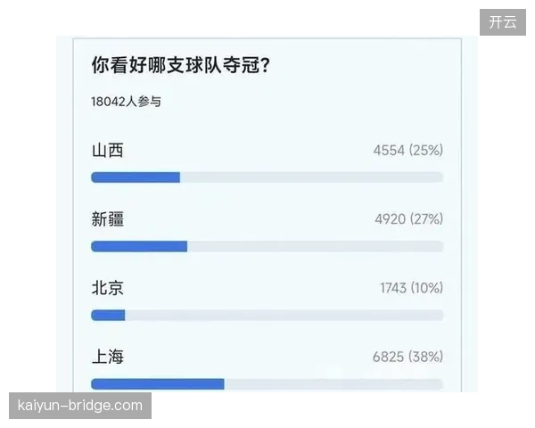奖金大幅提升刺激各队竞争，商业收入增长最终惠及参赛球队。