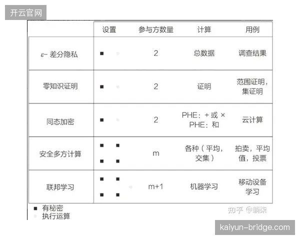 对会员数据的过度挖掘已引发警惕，确立清晰的技术伦理与隐私保护边界是治理的根本前提